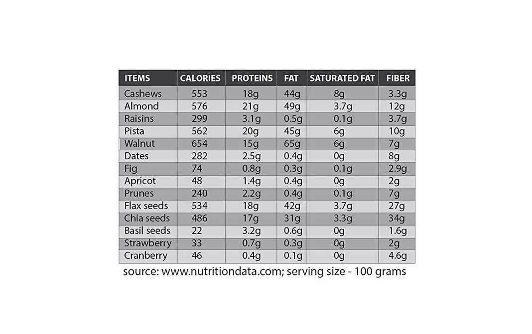 SGreat Spice Kesar (Saffron) Almonds    Pack  900 grams